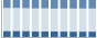 Grafico struttura della popolazione Comune di Anzi (PZ)