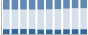 Grafico struttura della popolazione Comune di Ripacandida (PZ)