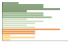 Grafico Popolazione in età scolastica - Calciano 2023