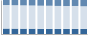 Grafico struttura della popolazione Comune di Matera