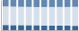 Grafico struttura della popolazione Comune di Tolve (PZ)