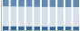 Grafico struttura della popolazione Comune di Castelluccio Inferiore (PZ)