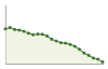 Popolazione