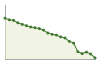 Popolazione