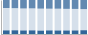 Grafico struttura della popolazione Comune di Viggianello (PZ)
