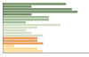 Grafico Popolazione in età scolastica - San Chirico Nuovo 2023