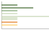 Grafico Popolazione in età scolastica - San Paolo Albanese 2023