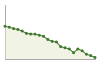 Popolazione