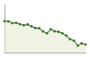 Popolazione