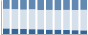 Grafico struttura della popolazione Comune di Pietrapertosa (PZ)