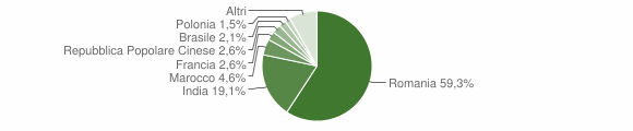 Grafico cittadinanza stranieri - Marsicovetere 2014