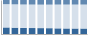 Grafico struttura della popolazione Comune di Marsicovetere (PZ)