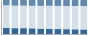 Grafico struttura della popolazione Comune di Senise (PZ)