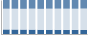 Grafico struttura della popolazione Comune di Acerenza (PZ)