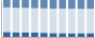 Grafico struttura della popolazione Comune di Moliterno (PZ)
