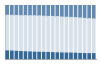 Grafico struttura della popolazione Comune di Lauria (PZ)