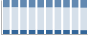 Grafico struttura della popolazione Comune di Trecchina (PZ)