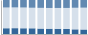 Grafico struttura della popolazione Comune di Spinoso (PZ)