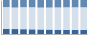 Grafico struttura della popolazione Comune di Pietragalla (PZ)