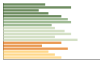 Grafico Popolazione in età scolastica - Rotondella 2023