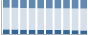 Grafico struttura della popolazione Comune di Latronico (PZ)
