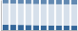 Grafico struttura della popolazione Comune di Policoro (MT)
