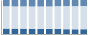 Grafico struttura della popolazione Comune di Viggiano (PZ)