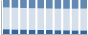 Grafico struttura della popolazione Comune di Marsico Nuovo (PZ)
