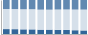 Grafico struttura della popolazione Comune di Colobraro (MT)