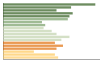 Grafico Popolazione in età scolastica - Muro Lucano 2023