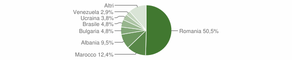 Grafico cittadinanza stranieri - Pomarico 2020