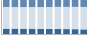 Grafico struttura della popolazione Comune di Pomarico (MT)