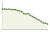 Popolazione