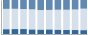 Grafico struttura della popolazione Comune di Guardia Perticara (PZ)