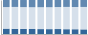Grafico struttura della popolazione Comune di Brienza (PZ)