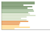 Grafico Popolazione in età scolastica - Maratea 2023