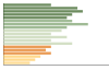 Grafico Popolazione in età scolastica - Pescopagano 2023