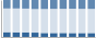 Grafico struttura della popolazione Comune di Pescopagano (PZ)