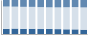 Grafico struttura della popolazione Comune di Campomaggiore (PZ)