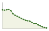 Popolazione