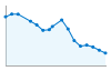 Grafico andamento storico popolazione Comune di Castelgrande (PZ)