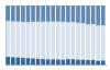 Grafico struttura della popolazione Comune di Castelgrande (PZ)