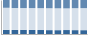 Grafico struttura della popolazione Comune di Abriola (PZ)