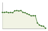 Popolazione