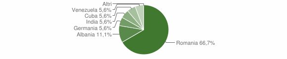 Grafico cittadinanza stranieri - Cancellara 2012