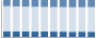 Grafico struttura della popolazione Comune di Francavilla in Sinni (PZ)
