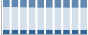 Grafico struttura della popolazione Comune di Episcopia (PZ)