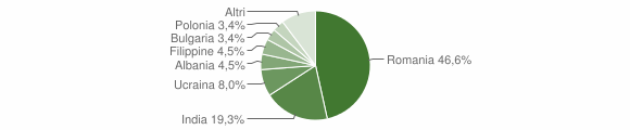 Grafico cittadinanza stranieri - Atella 2014