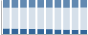 Grafico struttura della popolazione Comune di Filiano (PZ)