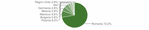 Grafico cittadinanza stranieri - Noepoli 2014